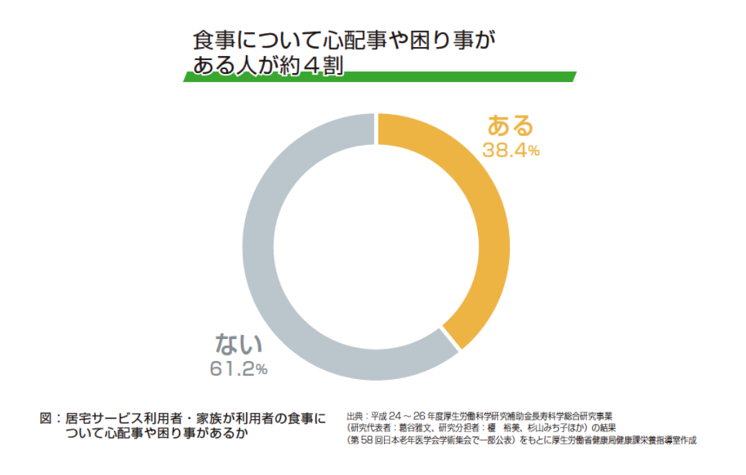 高齢化社会で求められる配食サービス